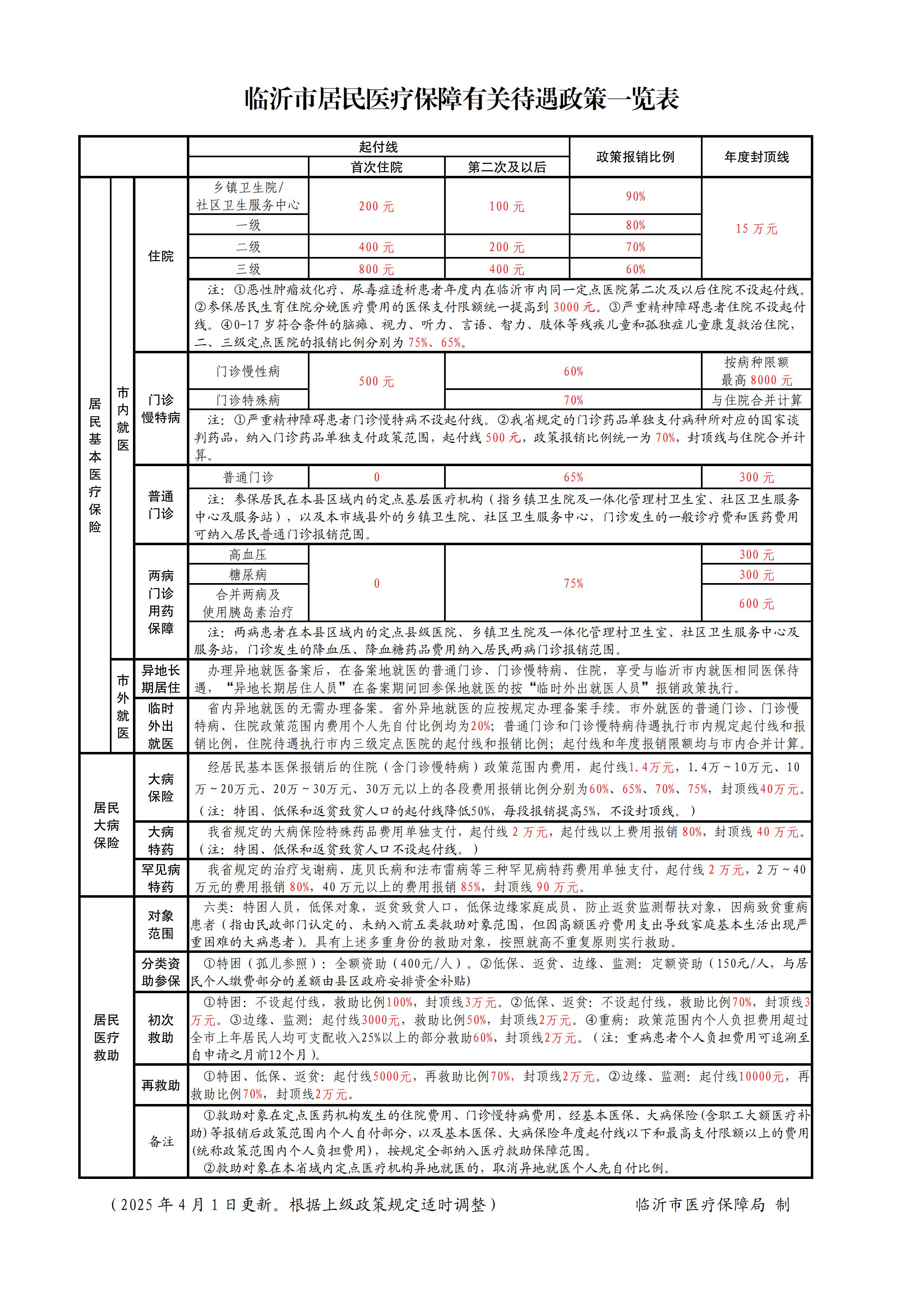 居民-2025.4.1.jpg